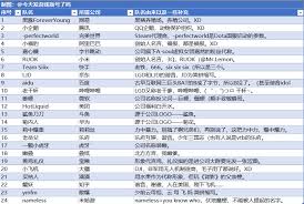 绝地求生将于2025年升级至虚幻5引擎画质提升